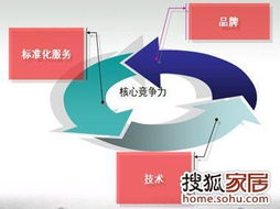 公牛墻壁開關(guān) 品牌技術(shù)與標(biāo)準(zhǔn)化服務(wù)雙輪驅(qū)動(dòng)，賦能上海裝修市場