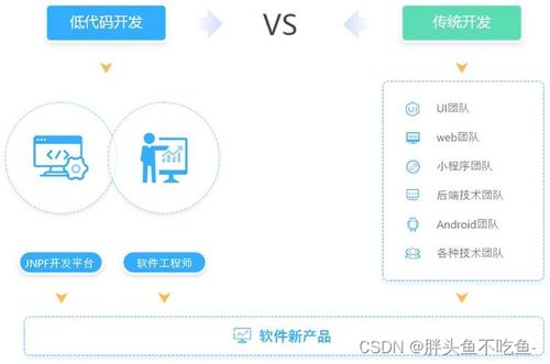 低代碼平臺(tái) 軟件開(kāi)發(fā)的新范式與效能革命